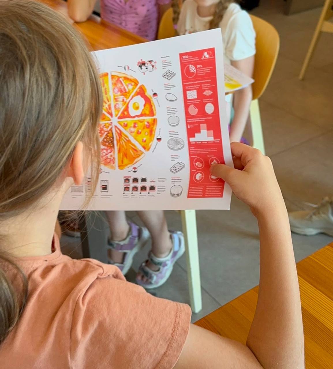 Экскурсия в Додо пиццу