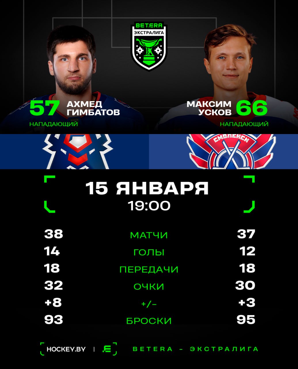 Сравниваем лучших бомбардиров «Бреста» и «Славутича»