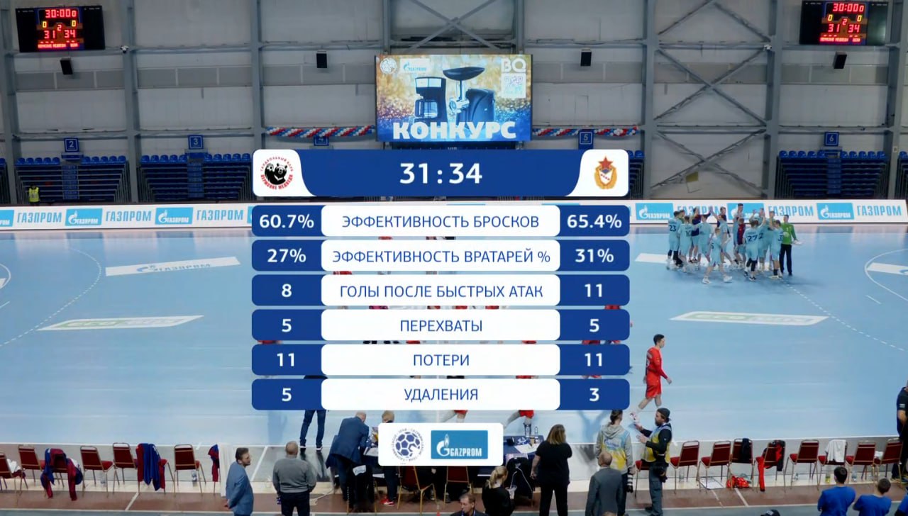 Пермские медведи против Чеховских медведей