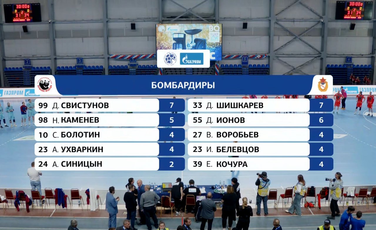 Пермские медведи против Чеховских медведей