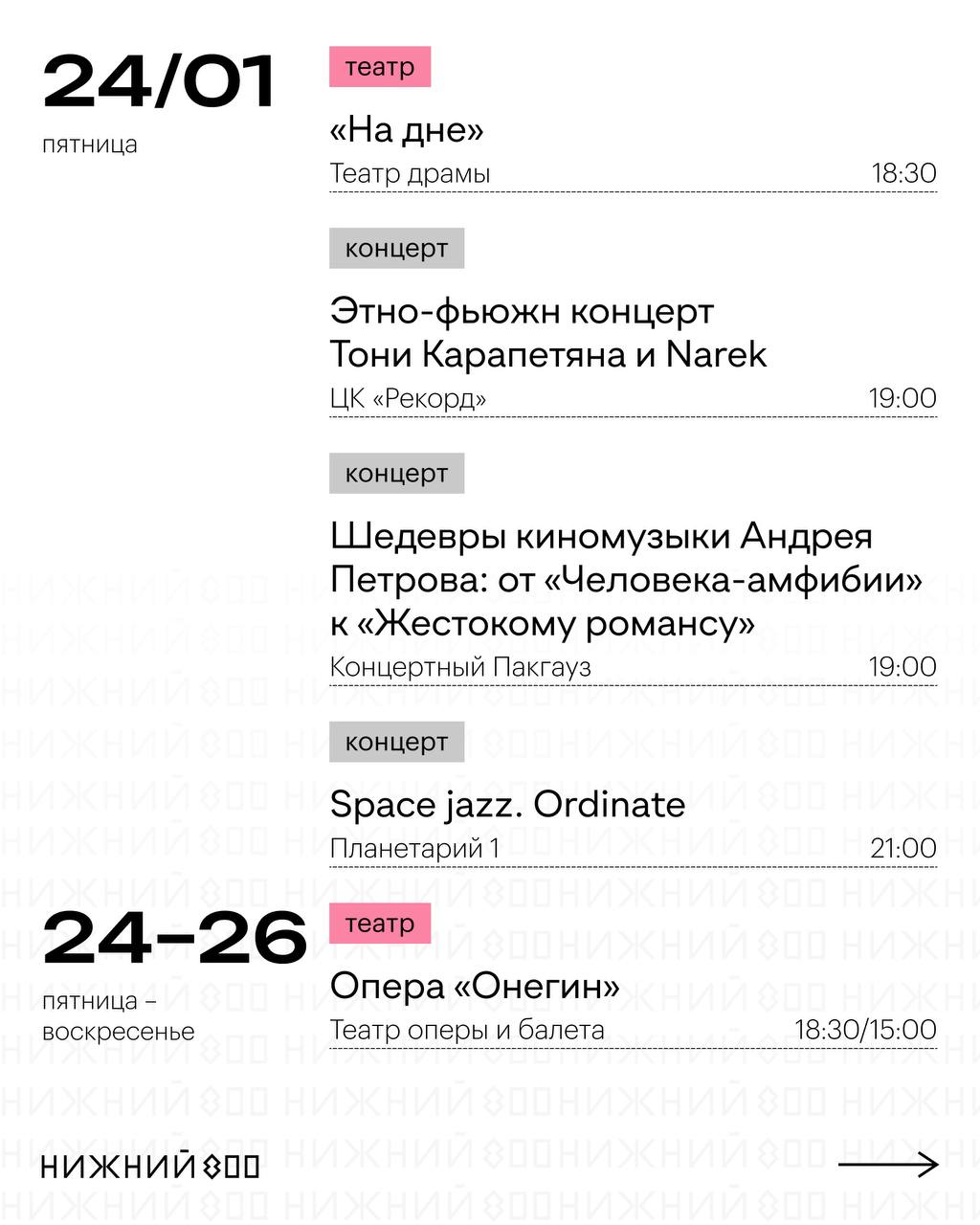 Баскетбол «Пари Нижний Новгород» — «Астана»