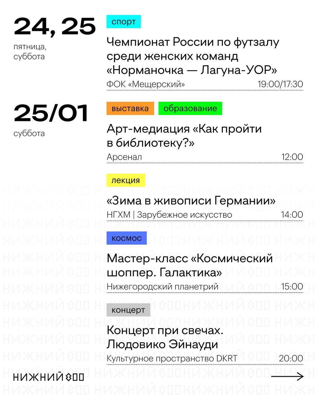 Баскетбол «Пари Нижний Новгород» — «Астана»