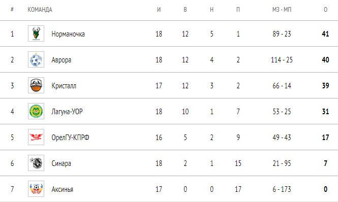 Аксинья - Кристалл