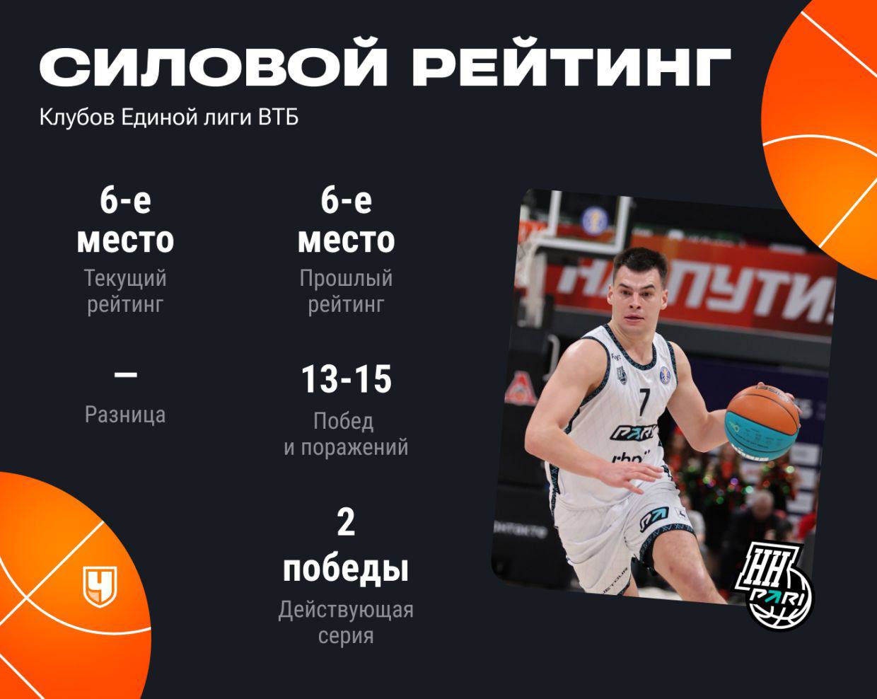 Чемпионат по баскетболу